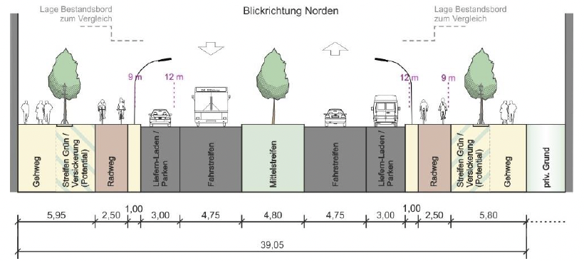 Vorzugsvariante der Studie